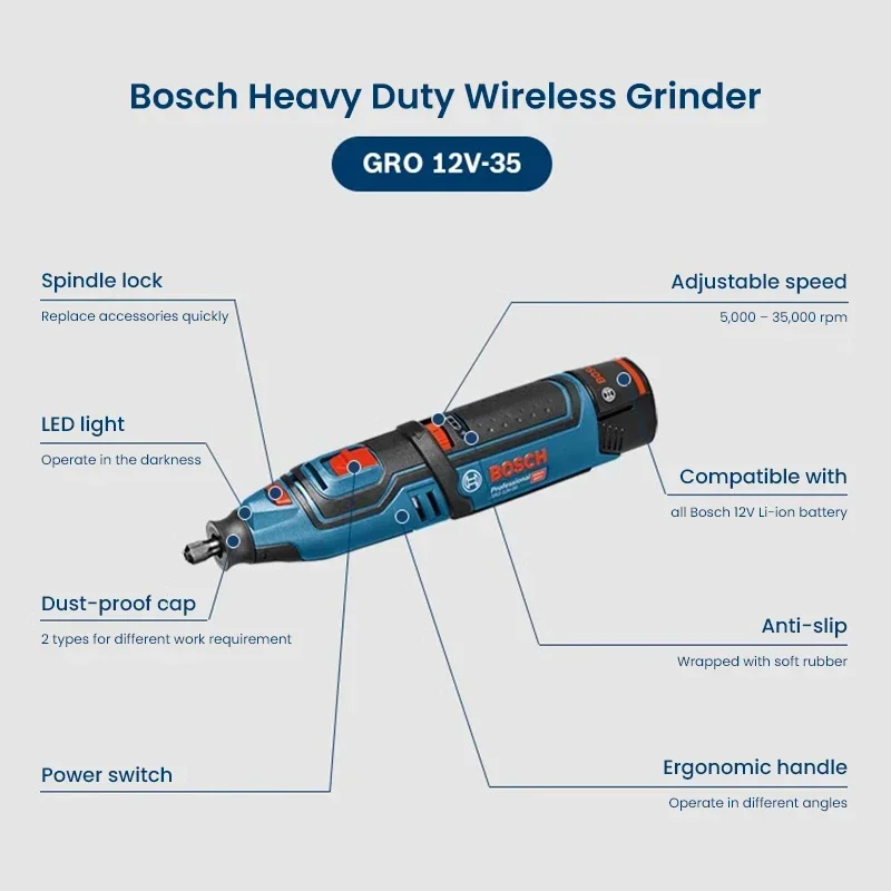 ボッシュ GRO 12V-35 12Vコードレスロータリーグ - Power Drill Cordless のレビューと価格